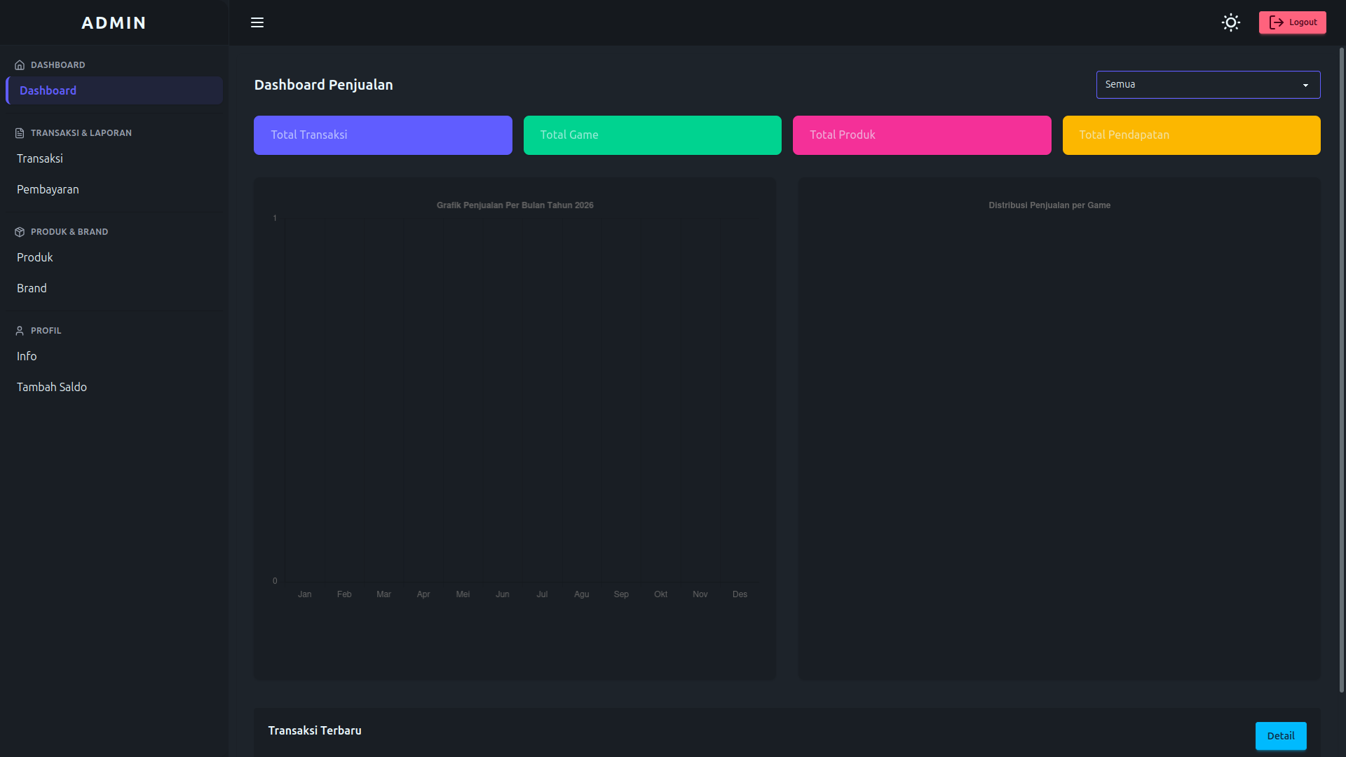 Warungkoin Admin Dashboard